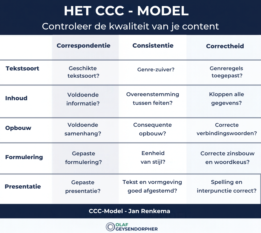 matrix van het CCC-model