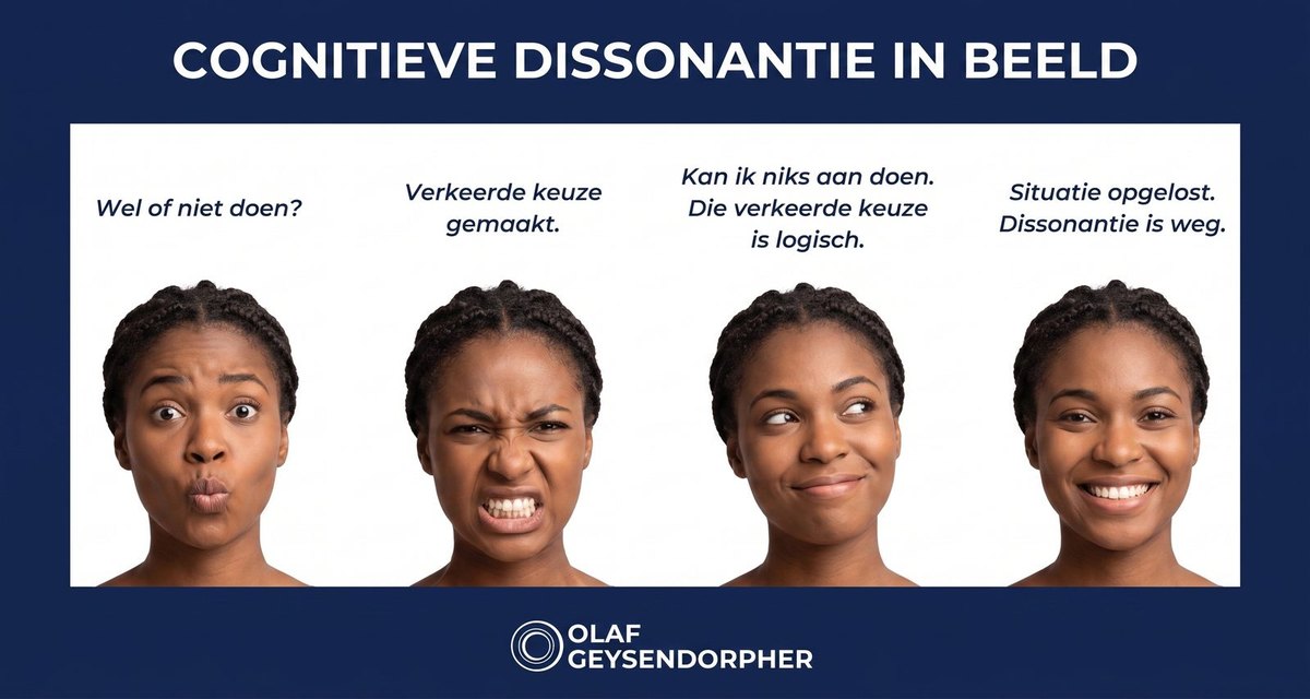 schema: dissonantie en reductie