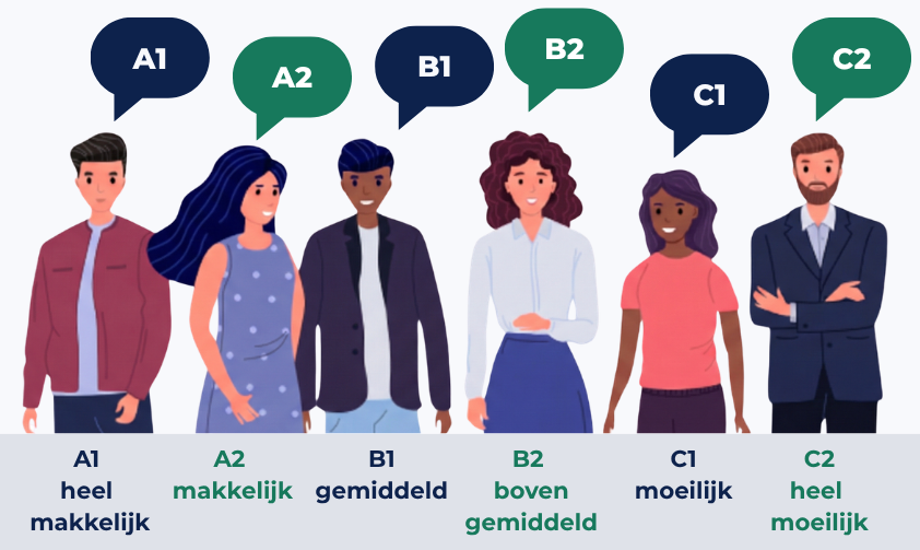 overzicht van de zes taalniveaus
