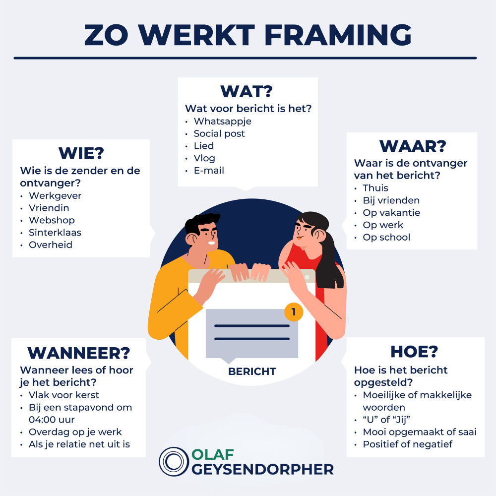 schema: zo werkt framing